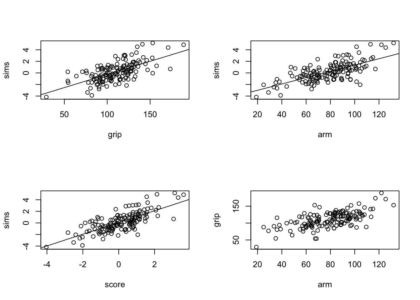 Scatter Plots and Regression Lines