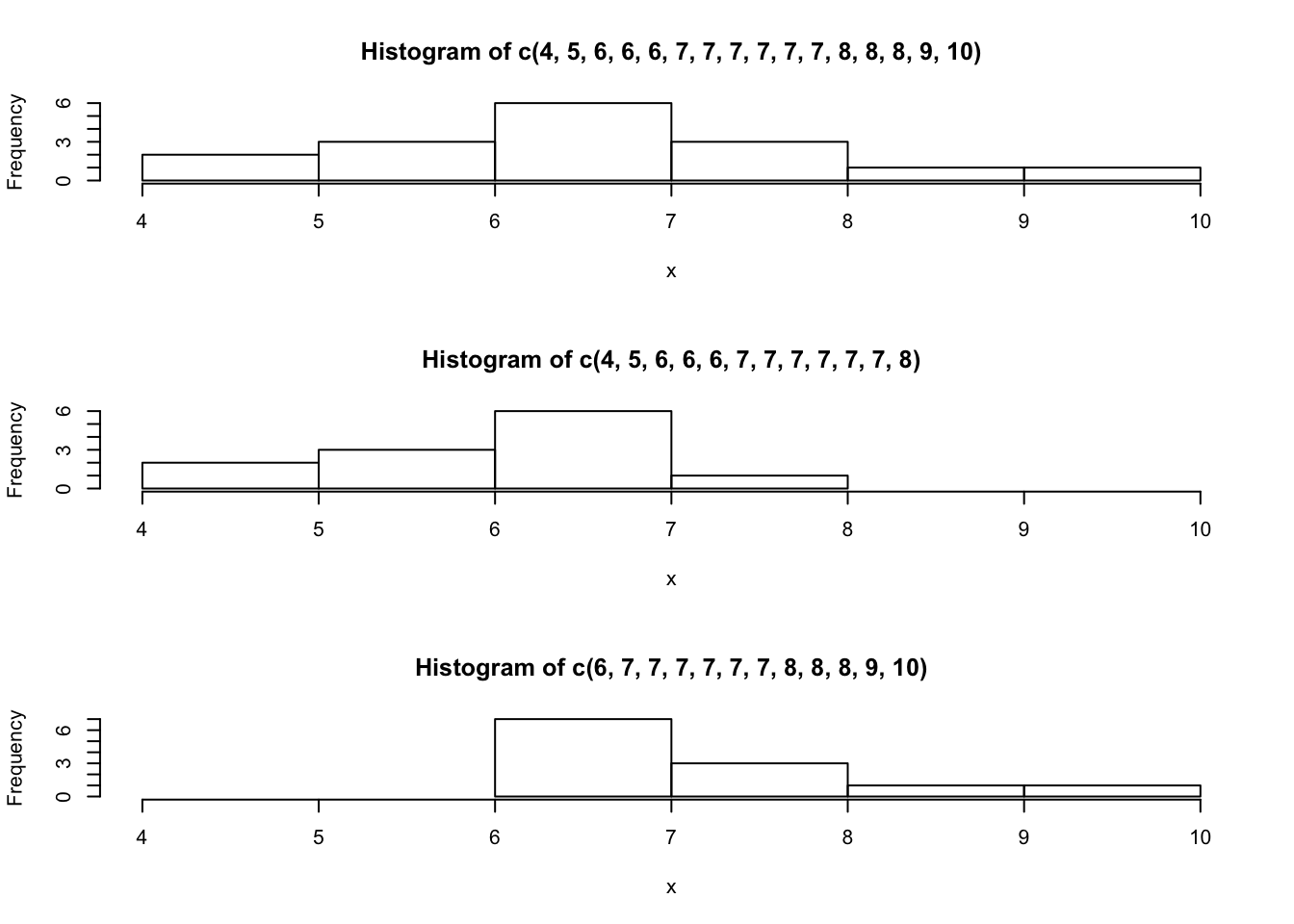 Chapter 3 Descriptive Statistics  Introduction to Statistical Thinking