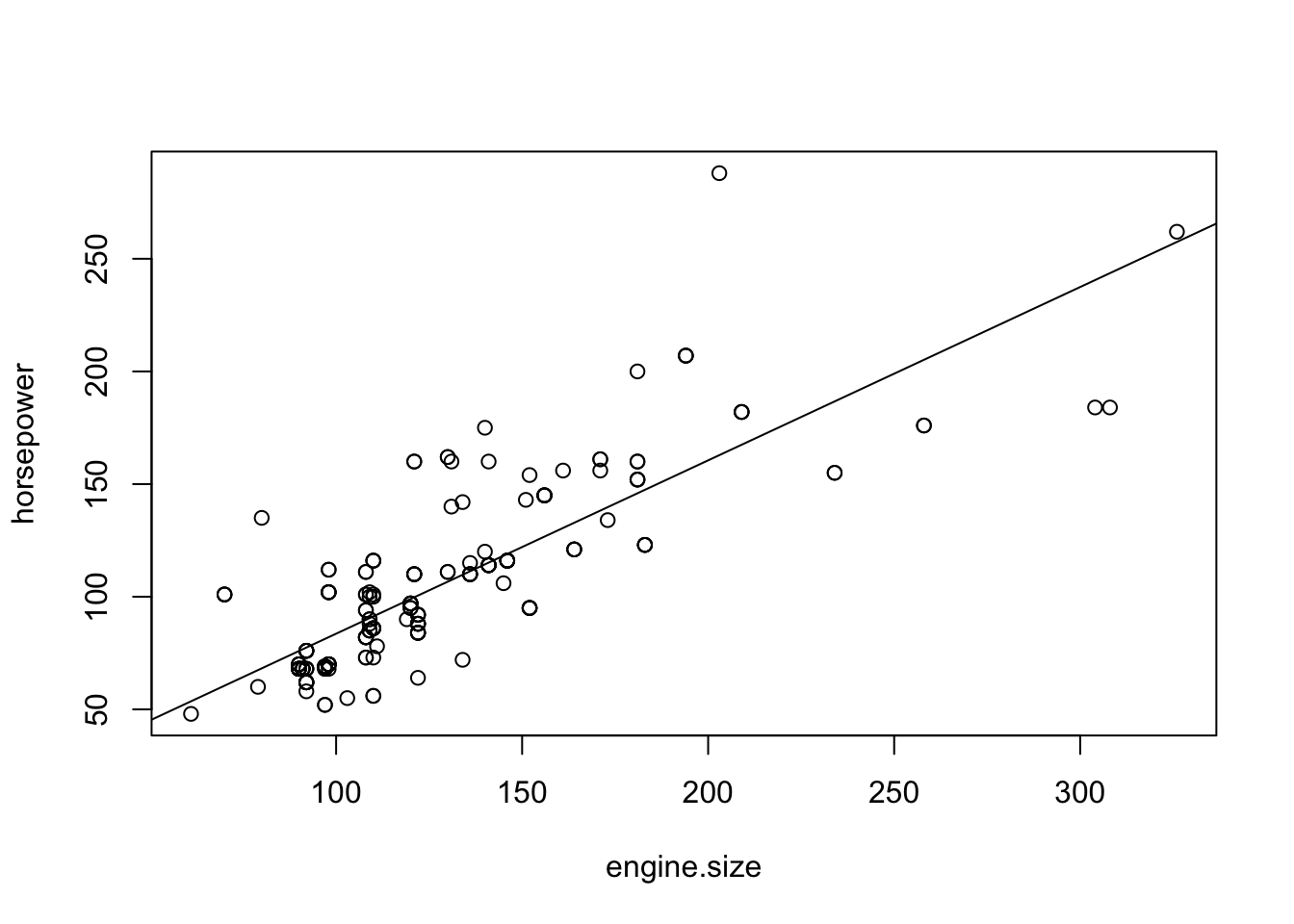 Chapter 14 1, PDF, Regression Analysis