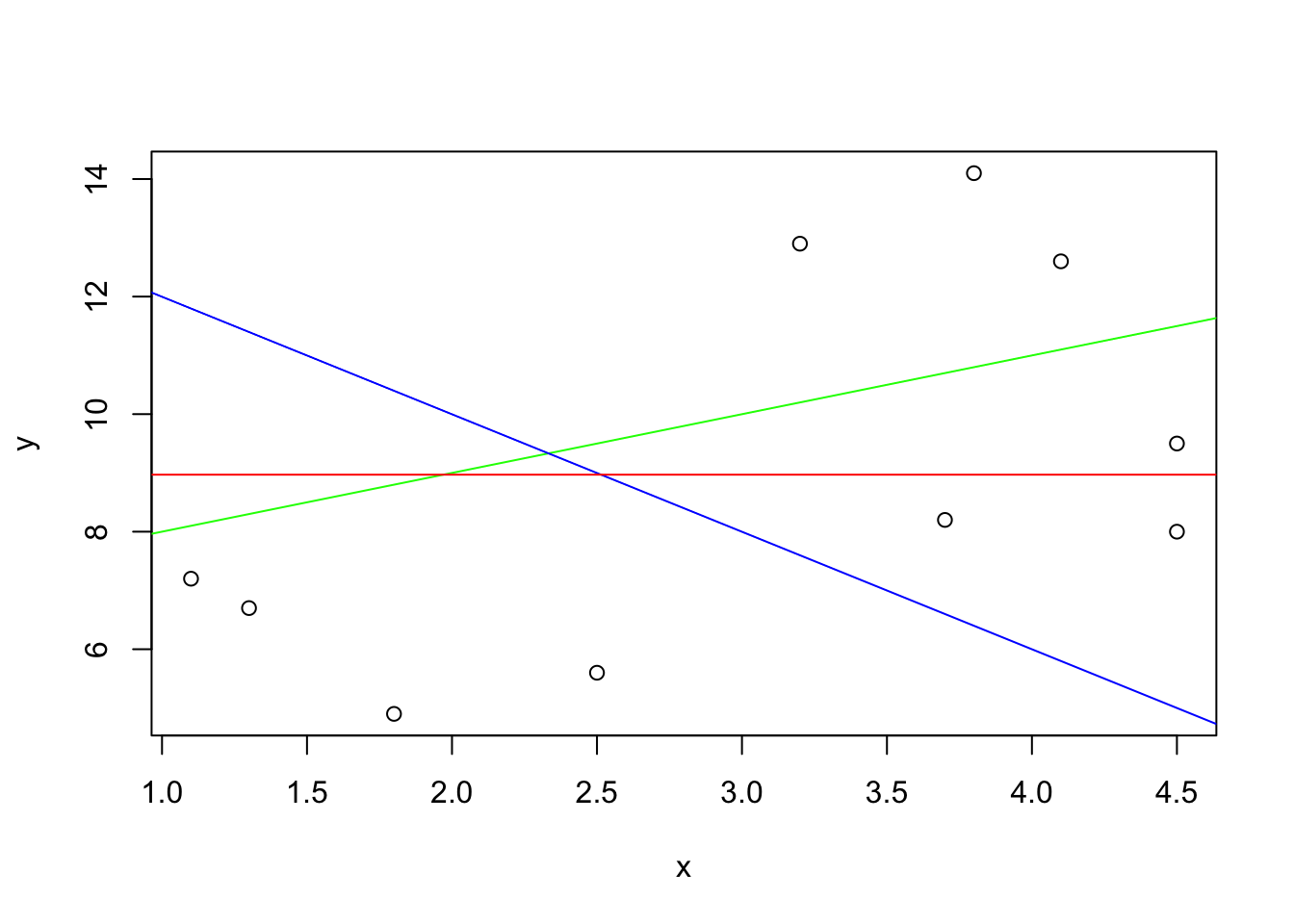 Chapter 14 1, PDF, Regression Analysis